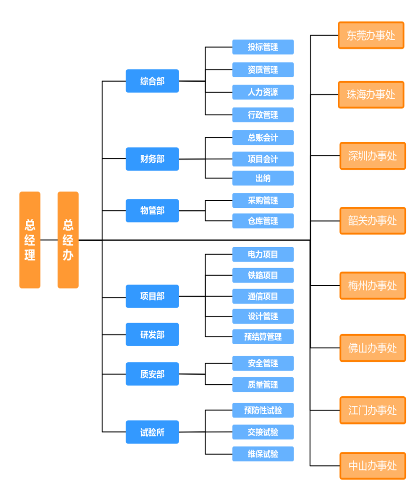 公司架构图2023.01.jpg